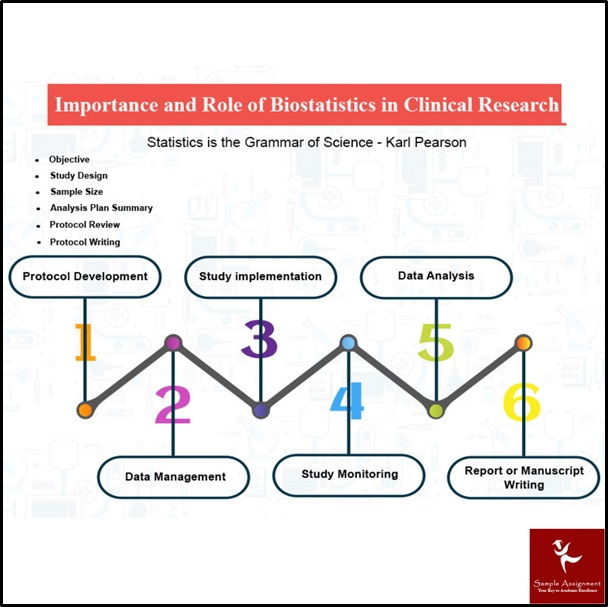 MD88883 assessment answers