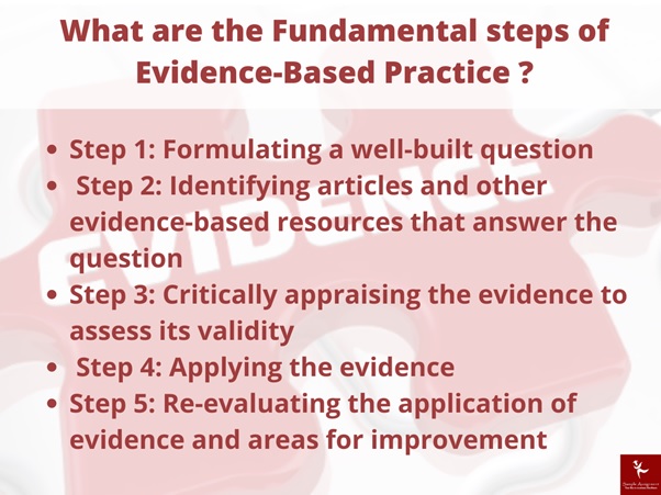 NURBN 3035 assessment answers