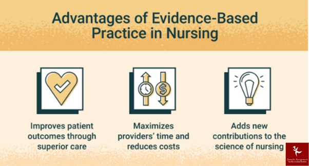 NURBN 3035 assessment answers1