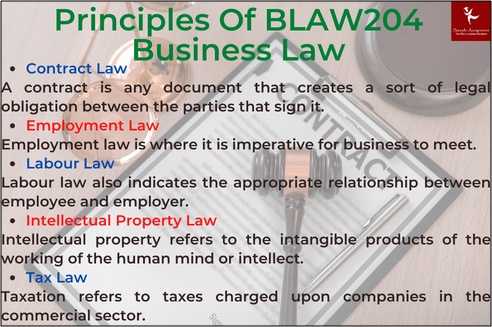 BLAW204 assessment answers