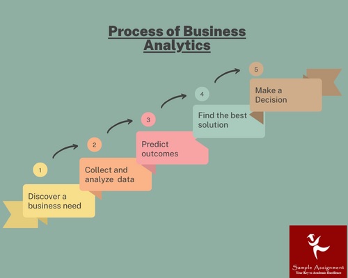 MBA633 assessment answers