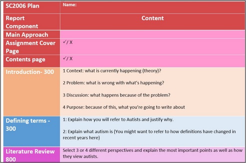 SC2006 assessment answers1