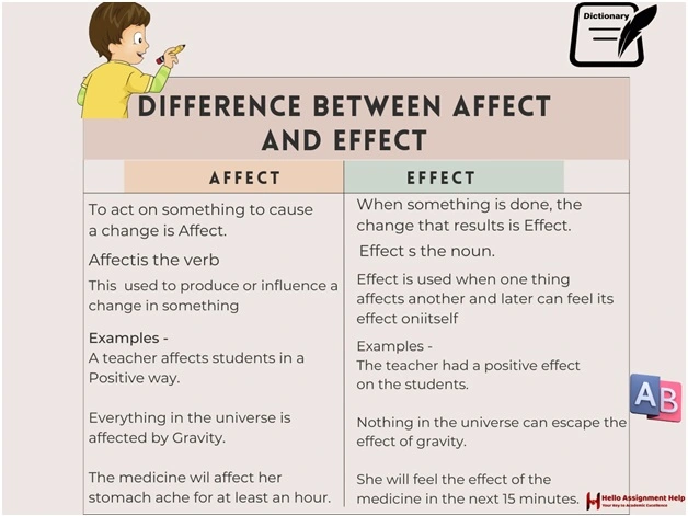 Difference Between Affect and Effect