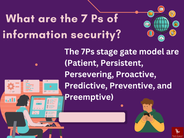 Data Security Issues and Importance