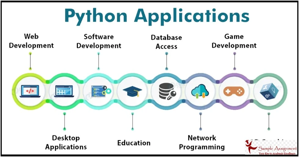 Python Assignment Help India