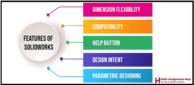 SolidWorks Assignment Help