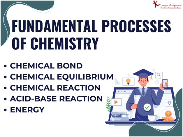 Chemistry Assignment Help India