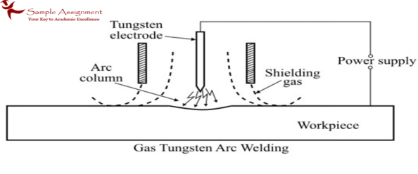 gas tungsten arc welding