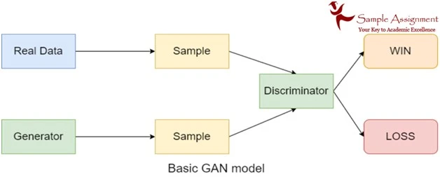 AI Generative Models