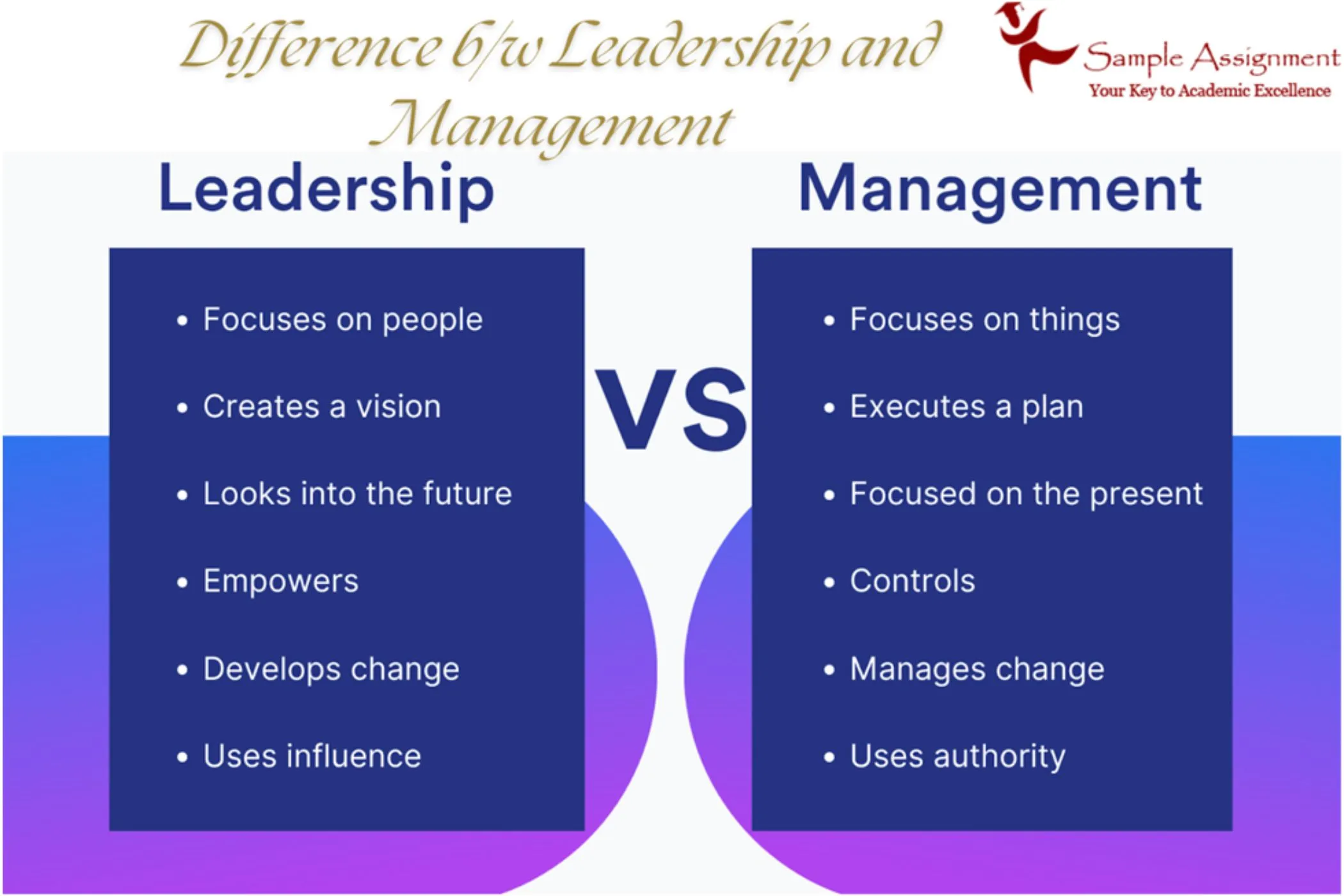 Difference Between Leadership and Mangement